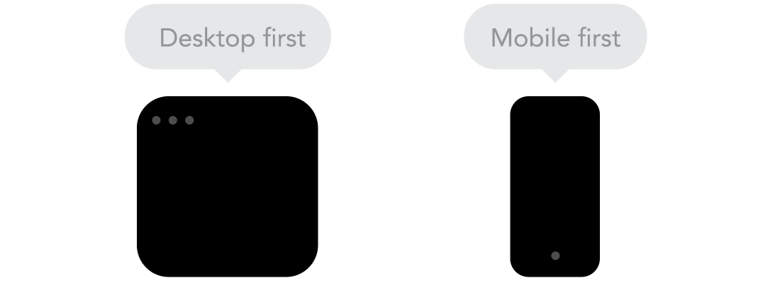 An animation demonstrating the differences in how we may design a website mobile first versus desktop first
