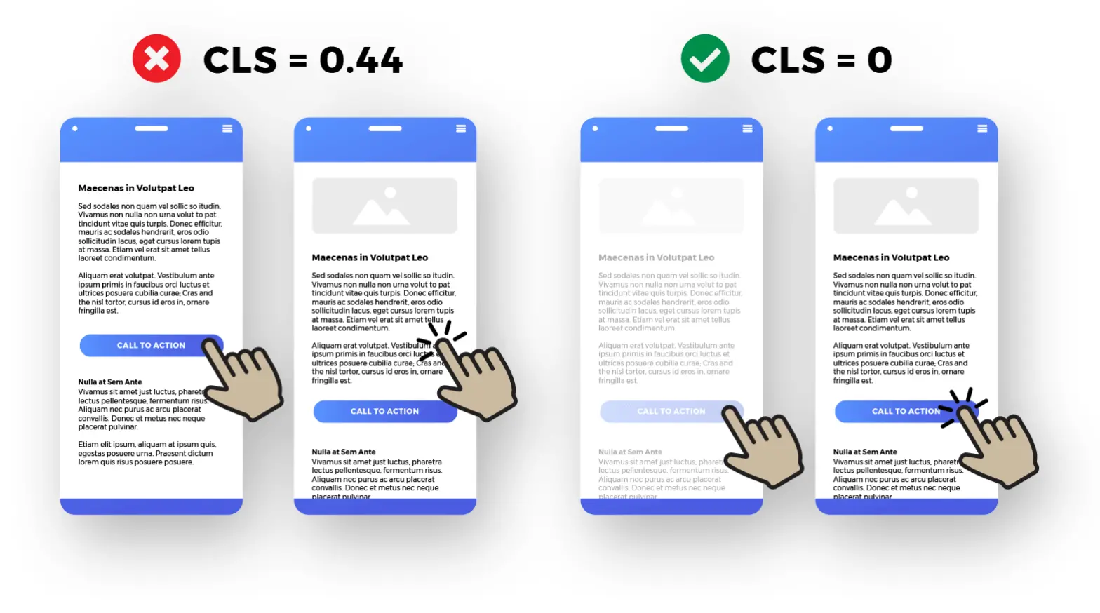A series of mobile screens illustrating cumulative layout shift, where an image loads and bumps down the content